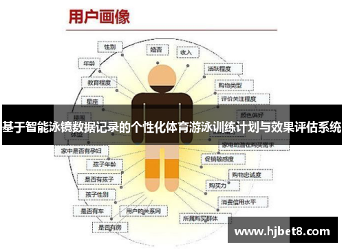 基于智能泳镜数据记录的个性化体育游泳训练计划与效果评估系统